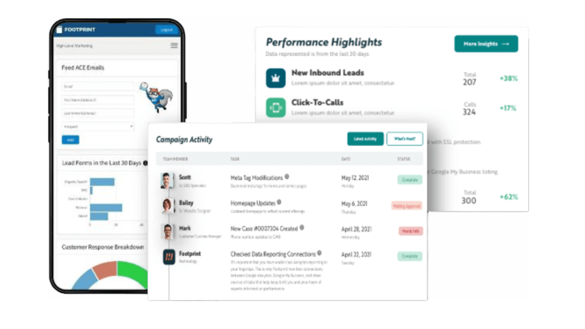 Dashboard showing metrics for digital marketing services & website design services Digital Marketing Agency, Website Design, SEO Company